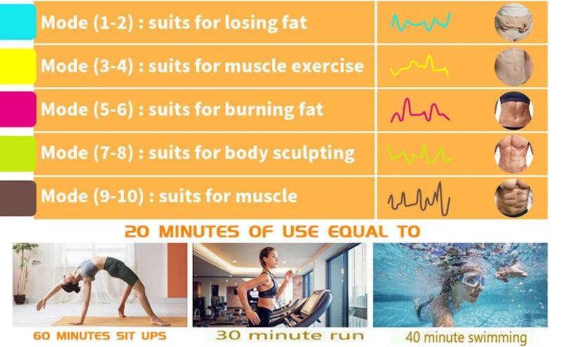 Electric Abdominal Muscle Stimulator EMS Trainer Belt Home Gym Fitness Slimming Massager